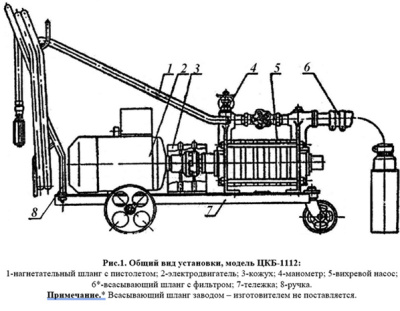 Моечная установка 1112